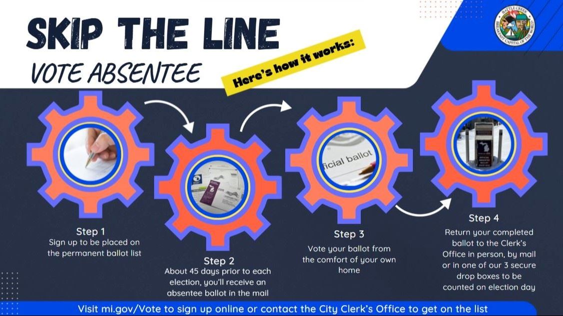 Skip the Line - Perm Ballot List