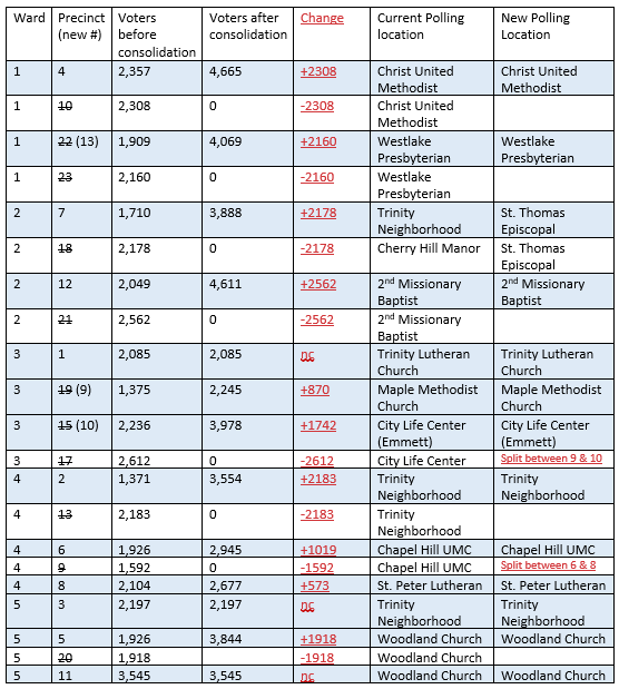 new precinct numbers and locations table image