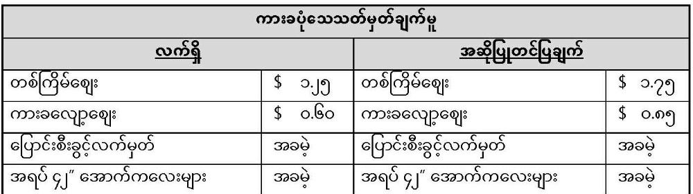 2022 Transit fare increase notice in Burmese